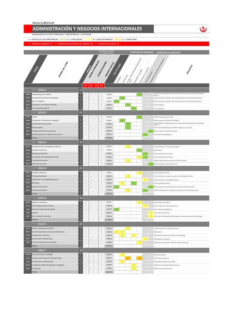 Administracion Y Negocios Internacionales Pregrado Fdm Pdf