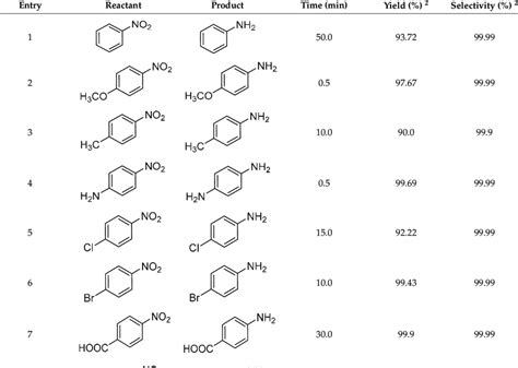 Reduction Of Nitroarenes Into Aminoarenes With Nabh Catalyzed By