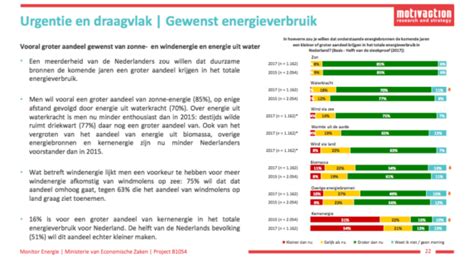 Wat Is Echt Duurzame Energie ZonnepanelenDelen Blog