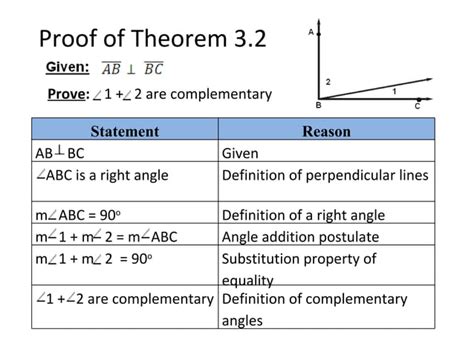 3.2 theorems about perpendicular lines