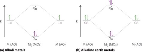 39 ENERGY LEVEL DIAGRAM FOR MOLECULAR ORBITALS - DiagramLevel