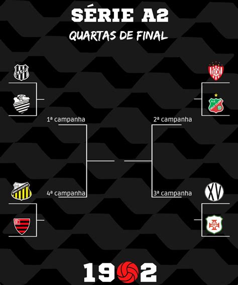 HistoriadorSEP On Twitter RT 1902futebol Definida As Quartas