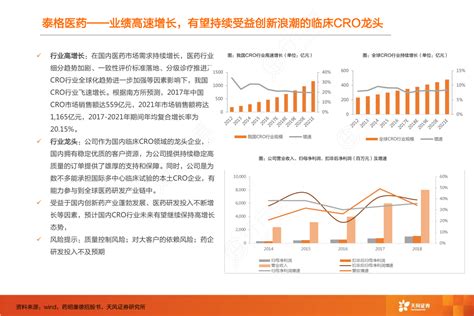 半年度投资策略：政策变革下的医药行业确定性与不确定性，精选三大投资主线 泰格医药——业绩高速增长，有望持续受益创新浪潮的临床cro龙头行行查