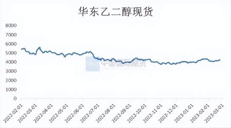 国际期货：乙二醇供需关系逐步改善国际期货新浪财经新浪网