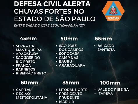 Defesa Civil Faz Alerta Para Riscos De Chuva Intensa Em Marília E