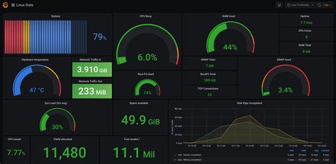 10 Best Linux Monitoring Tools Software 2023 Sematext Hot Sex Picture