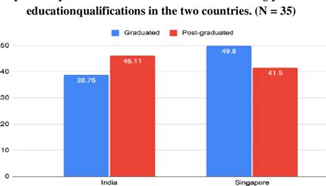 Table From A Comparative Study To Assess The Financial Decisionmaking