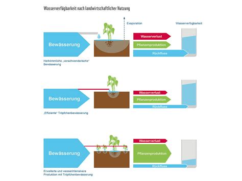 Water Stewardship F R Nachhaltige Wassernutzung