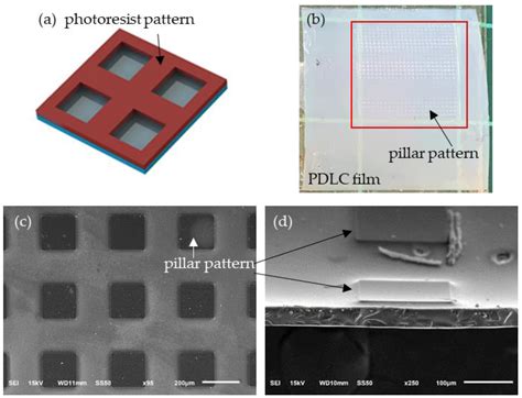 Organic Solvent Sensors Using Polymer Dispersed Liquid Crystal Films