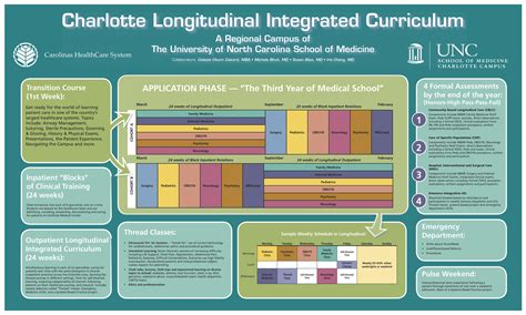 Poster Presentations Celeste Colcord