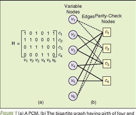 Figure 1 From Design Of Low Density Parity Check Codes Semantic Scholar