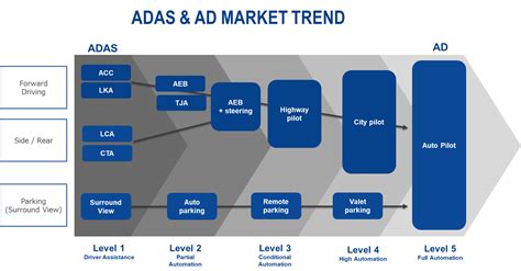 Customer Value Of Automotive Business Series 4 Open Innovative And