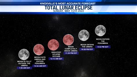 Lunar eclipse - Refreshingly Webcast Gallery Of Photos