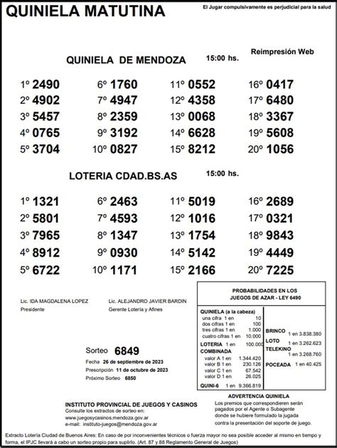 Quiniela de Mendoza: resultados de la Matutina de hoy, 26 de septiembre