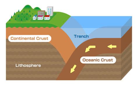 "Continental Crust" Images – Browse 87 Stock Photos, Vectors, and Video ...