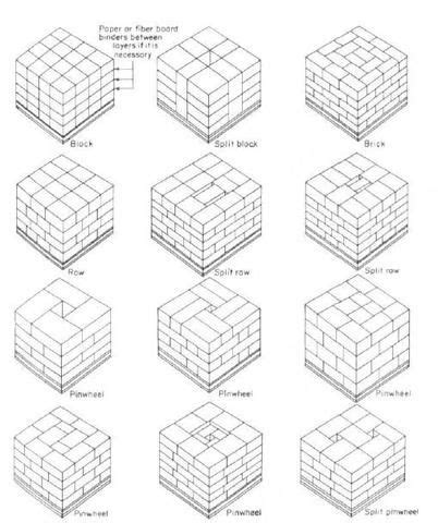 Industrial Pallets Standard Pallet Patterns And Standard Pallet Sizes