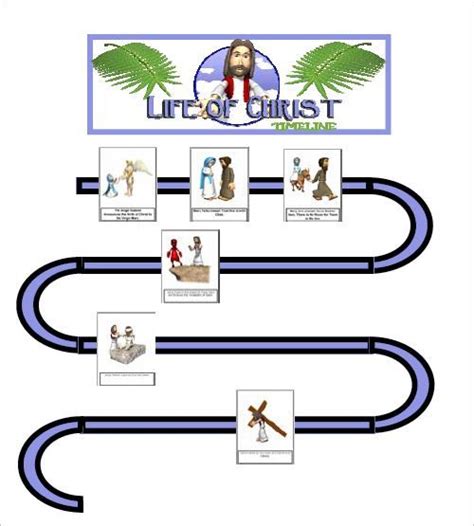 Printable Timeline Of Jesus Ministry