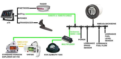 Step By Step Guide How To Wire A Raymarine NMEA 0183 Network With Diagrams