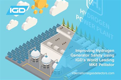 Improving Hydrogen Generator Safety Using Igds World Leading Mk