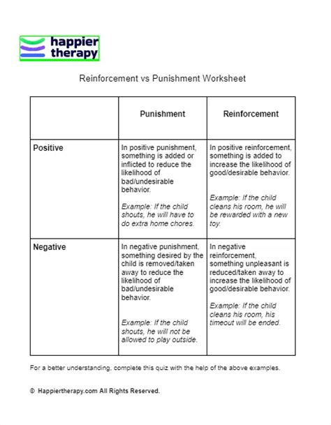 Reinforcement Vs Punishment Psychology Reinforcement Vs