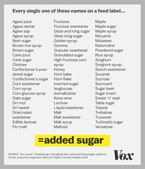 Sugar, explained - Vox