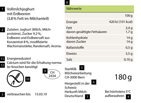 Deklaration Von Lebensmittel Diagram Quizlet