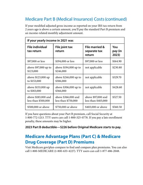 2023 Medicare Costs