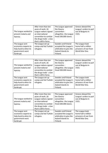 League Of Nations Successes In The 1920s Teaching Resources