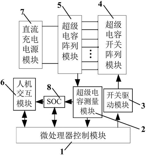 超级电容组储能均压充放电控制系统及荷电状态估计方法与流程