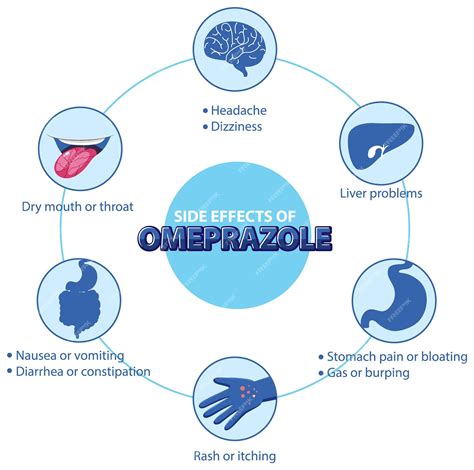 Premium Vector | Human anatomy diagram cartoon style of omeprazole side ...