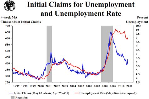 Why The Current Level Of Initial Jobless Claims Means The Unemployment