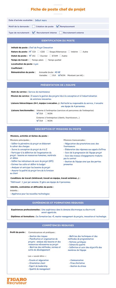 Fiche De Poste Chef De Projet Modele