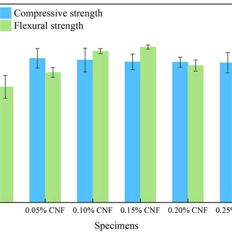 Tensile Stressstrain Curves Of Uhpc Specimens Download Scientific Diagram