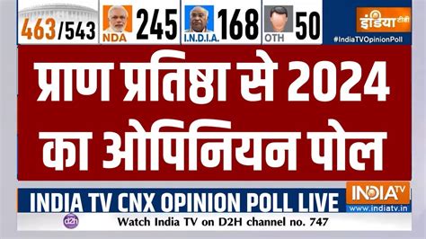 Lok Sabha Opinion Poll 2024 India tv परण परतषठ स 2024 क