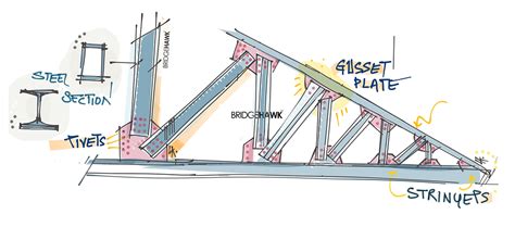 Cantilever Bridges