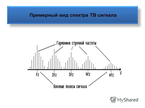 Презентация на тему: "1 Лекция 2 ОСНОВНЫЕ ПАРАМЕТРЫ ЦИФРОВЫХ СИГНАЛОВ ...