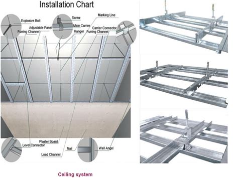 Drywall Steel Frame Gypsum Board Buy Waterproof Drywall Gypsum Board