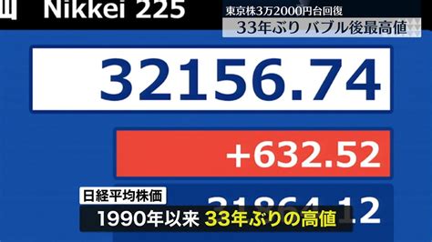 日経平均株価が3万2000円台を回復 「上昇局面に入った」と期待の声 一方で過熱感指摘も（2023年6月5日掲載）｜日テレnews Nnn