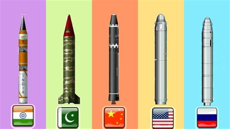 Missile Range Comparison Of Nuclear Power Countries YouTube