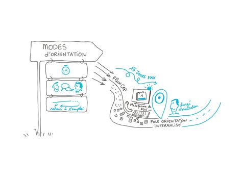 Facilitation graphique du nouveau parcours RSA - etpourquoipaslalune