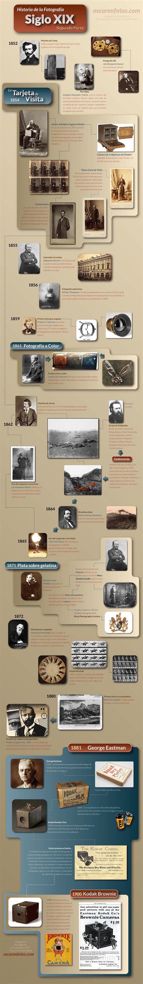 INFOGRAFÍA Breve historia de la fotografía infografias infographic