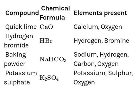 Write The Name Of Constituent Elements And Their Ratio By Mass In The