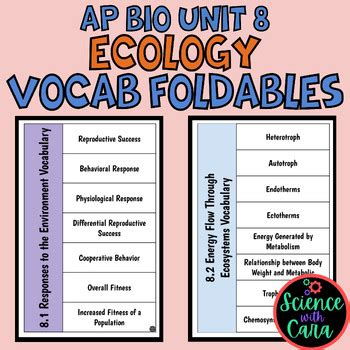 Ap Biology Unit Ecology Vocabulary Foldable Interactive Notebooks