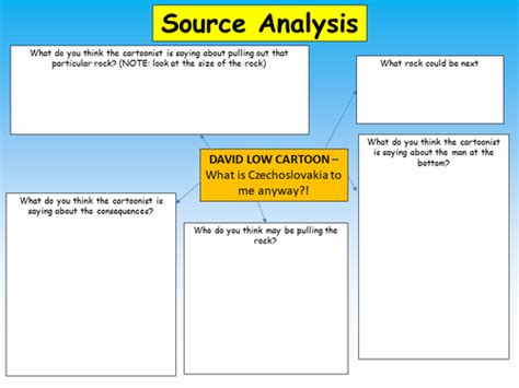 Sudetenland Crisis | Teaching Resources