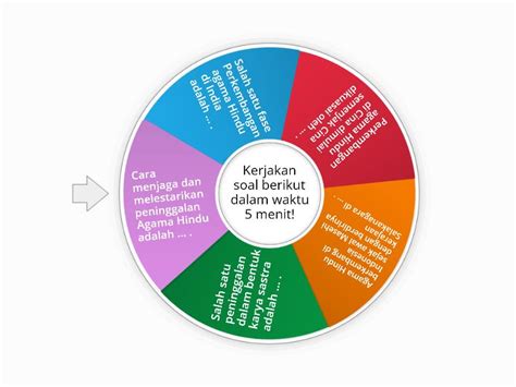 Sejarah Perkembangan Agama Hindu Di Asia Random Wheel