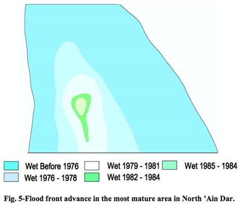 Northern Ghawar is in decline | Econbrowser