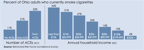 Ohio’s Health Disparities Weigh Down Progress, Annual Study Shows ...