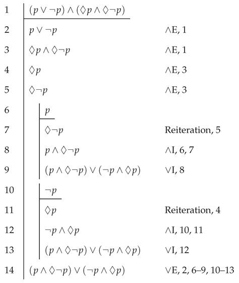 Logics Free Full Text A Fundamental Non Classical Logic