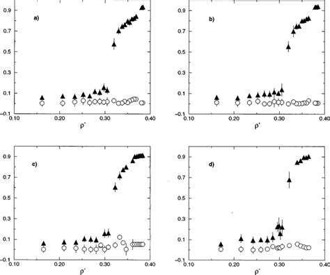 Variation Of The Nematic Order Parameter S Triangles And Polarity P 1