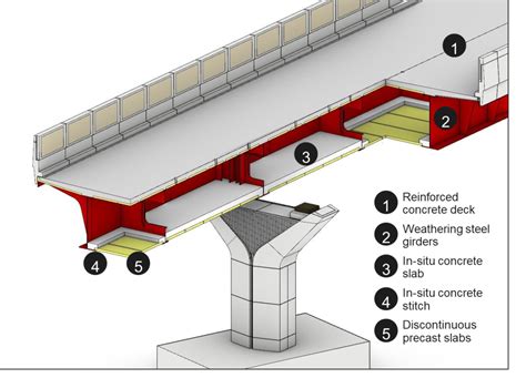 Benefits Of Steel Concrete Bridges With Double Composite Action Hs2